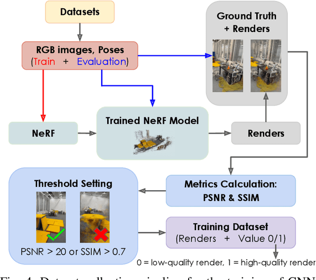 Figure 4 for FlyNeRF: NeRF-Based Aerial Mapping for High-Quality 3D Scene Reconstruction