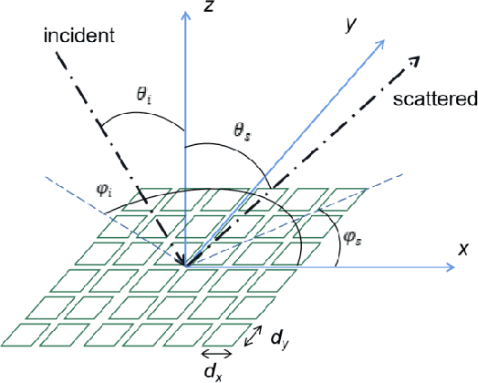 Figure 3 for Reconfigurable Intelligent Surface & Edge -- An Introduction of an EM manipulation structure on obstacles' edge