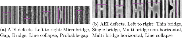 Figure 1 for An Evaluation of Continual Learning for Advanced Node Semiconductor Defect Inspection