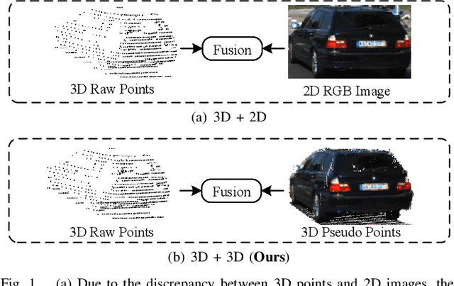 Figure 1 for FGU3R: Fine-Grained Fusion via Unified 3D Representation for Multimodal 3D Object Detection