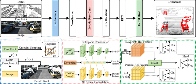 Figure 2 for FGU3R: Fine-Grained Fusion via Unified 3D Representation for Multimodal 3D Object Detection