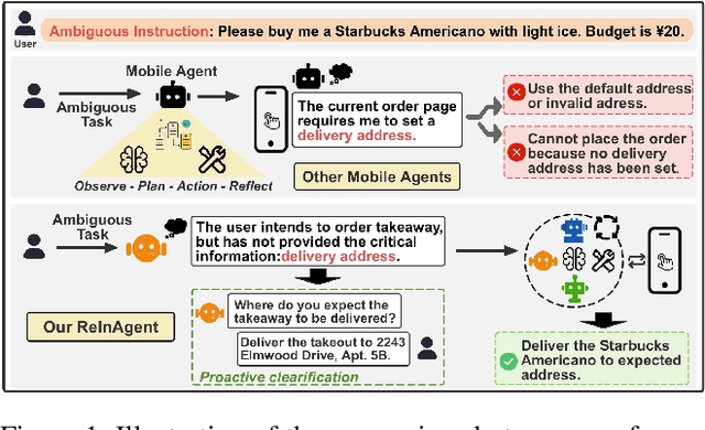Figure 1 for ReInAgent: A Context-Aware GUI Agent Enabling Human-in-the-Loop Mobile Task Navigation