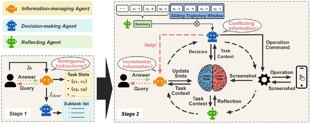 Figure 3 for ReInAgent: A Context-Aware GUI Agent Enabling Human-in-the-Loop Mobile Task Navigation