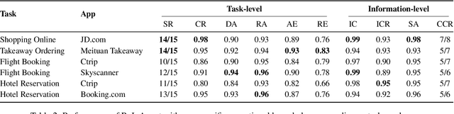 Figure 4 for ReInAgent: A Context-Aware GUI Agent Enabling Human-in-the-Loop Mobile Task Navigation