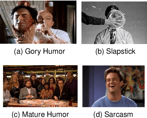 Figure 1 for Labeling Comic Mischief Content in Online Videos with a Multimodal Hierarchical-Cross-Attention Model