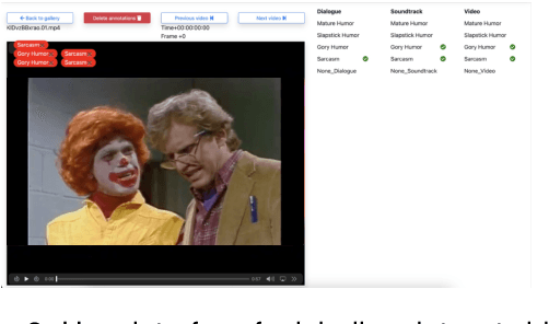 Figure 3 for Labeling Comic Mischief Content in Online Videos with a Multimodal Hierarchical-Cross-Attention Model