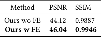 Figure 4 for RetinexFlow for CT metal artifact reduction