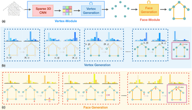 Figure 1 for Point2Building: Reconstructing Buildings from Airborne LiDAR Point Clouds