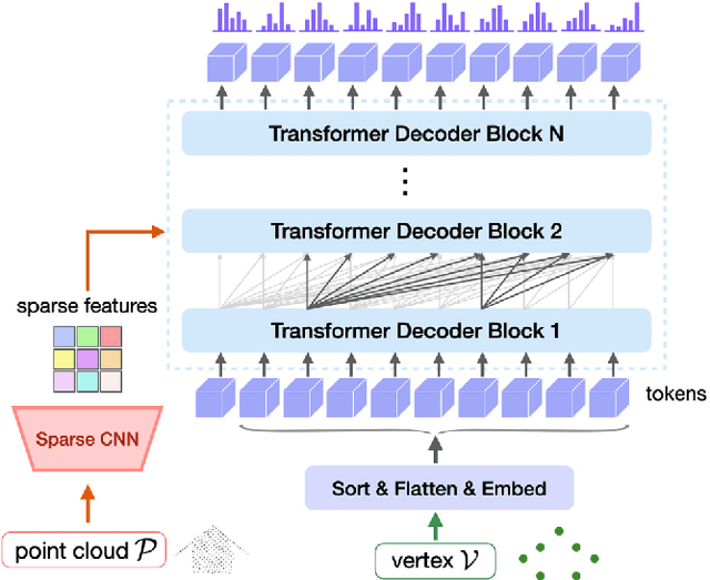 Figure 3 for Point2Building: Reconstructing Buildings from Airborne LiDAR Point Clouds