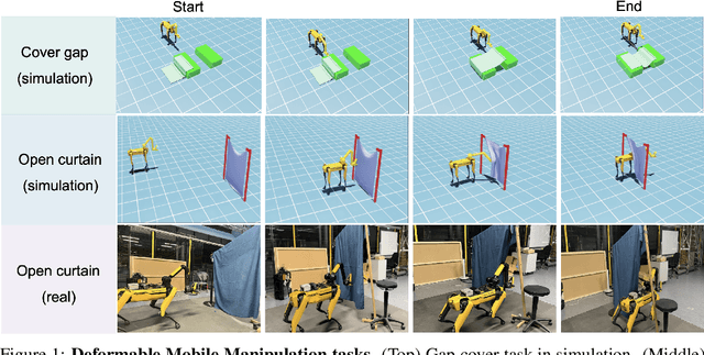 Figure 1 for DeMoBot: Deformable Mobile Manipulation with Vision-based Sub-goal Retrieval