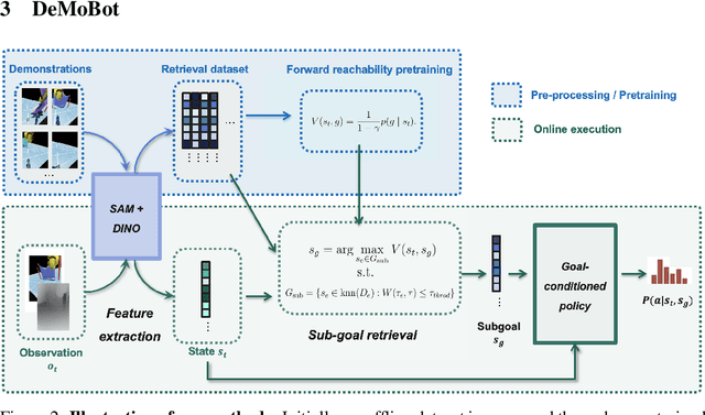 Figure 3 for DeMoBot: Deformable Mobile Manipulation with Vision-based Sub-goal Retrieval