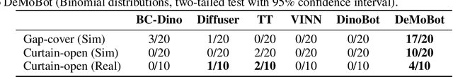 Figure 2 for DeMoBot: Deformable Mobile Manipulation with Vision-based Sub-goal Retrieval