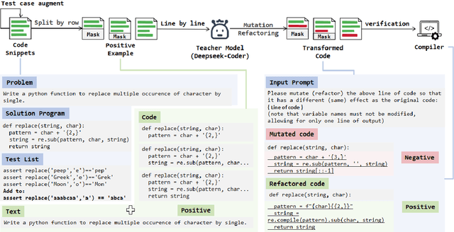 Figure 3 for Process-Supervised Reinforcement Learning for Code Generation