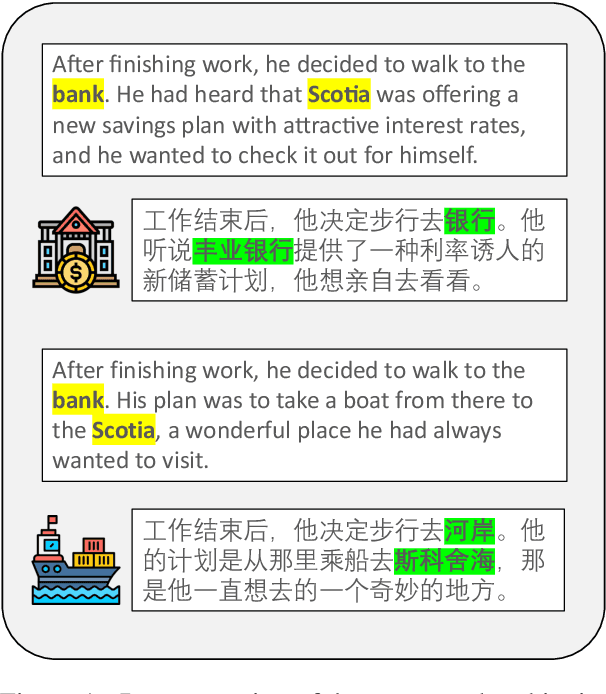 Figure 1 for CRAT: A Multi-Agent Framework for Causality-Enhanced Reflective and Retrieval-Augmented Translation with Large Language Models