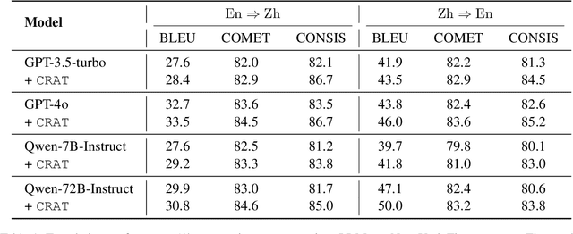 Figure 2 for CRAT: A Multi-Agent Framework for Causality-Enhanced Reflective and Retrieval-Augmented Translation with Large Language Models