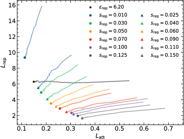 Figure 1 for High Pileup Particle Tracking with Object Condensation