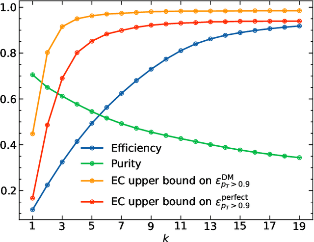 Figure 3 for High Pileup Particle Tracking with Object Condensation