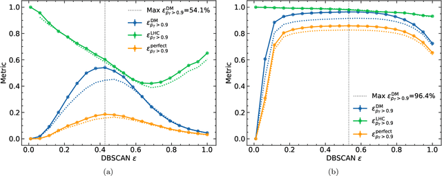 Figure 4 for High Pileup Particle Tracking with Object Condensation