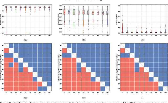 Figure 4 for STS MICCAI 2023 Challenge: Grand challenge on 2D and 3D semi-supervised tooth segmentation