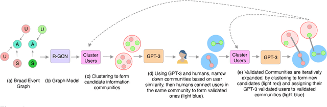 Figure 1 for An Interactive Framework for Profiling News Media Sources
