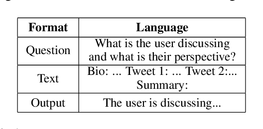 Figure 2 for An Interactive Framework for Profiling News Media Sources