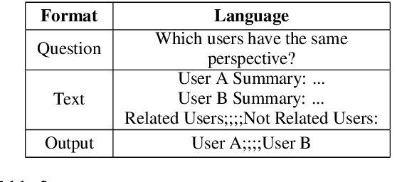 Figure 3 for An Interactive Framework for Profiling News Media Sources
