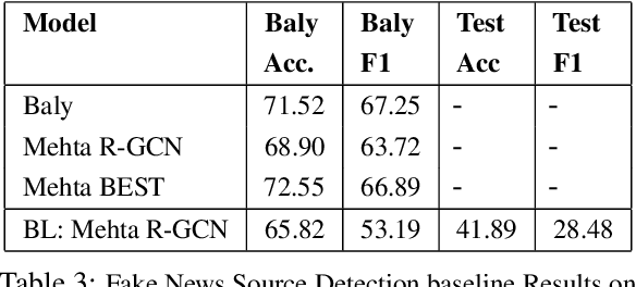 Figure 4 for An Interactive Framework for Profiling News Media Sources