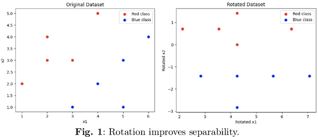 Figure 1 for Detecting Anomalies Using Rotated Isolation Forest