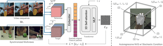 Figure 1 for FoundHand: Large-Scale Domain-Specific Learning for Controllable Hand Image Generation