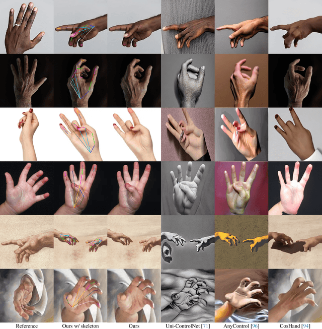 Figure 3 for FoundHand: Large-Scale Domain-Specific Learning for Controllable Hand Image Generation