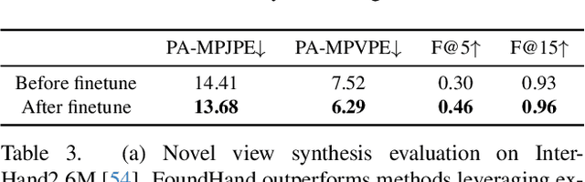 Figure 2 for FoundHand: Large-Scale Domain-Specific Learning for Controllable Hand Image Generation