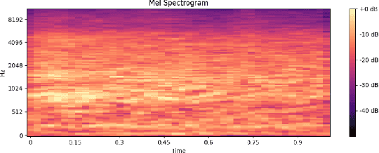 Figure 4 for SmartRSD: An Intelligent Multimodal Approach to Real-Time Road Surface Detection for Safe Driving