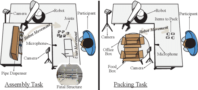 Figure 2 for Robot Error Awareness Through Human Reactions: Implementation, Evaluation, and Recommendations