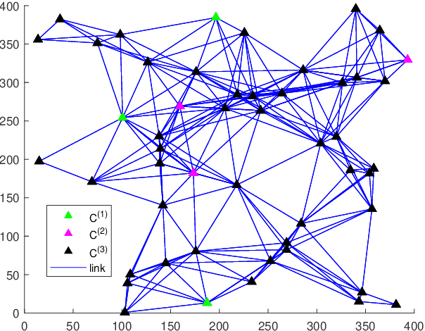 Figure 1 for Harmonic-Copuled Riccati Equations and its Applications in Distributed Filtering