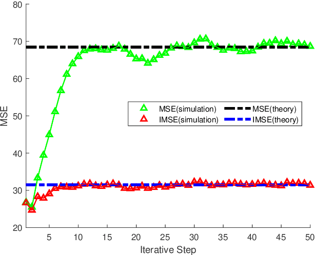 Figure 4 for Harmonic-Copuled Riccati Equations and its Applications in Distributed Filtering