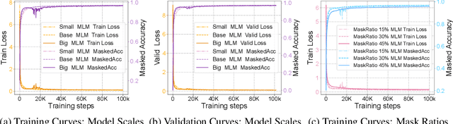 Figure 2 for SMI-Editor: Edit-based SMILES Language Model with Fragment-level Supervision