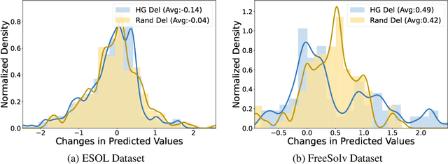 Figure 4 for SMI-Editor: Edit-based SMILES Language Model with Fragment-level Supervision