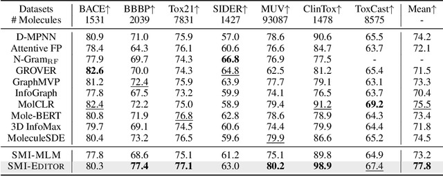 Figure 1 for SMI-Editor: Edit-based SMILES Language Model with Fragment-level Supervision