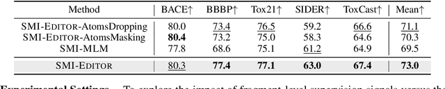 Figure 3 for SMI-Editor: Edit-based SMILES Language Model with Fragment-level Supervision