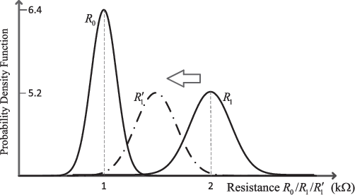 Figure 1 for Deep-Learning-Based Adaptive Error-Correction Decoding for Spin-Torque Transfer Magnetic Random Access Memory (STT-MRAM)