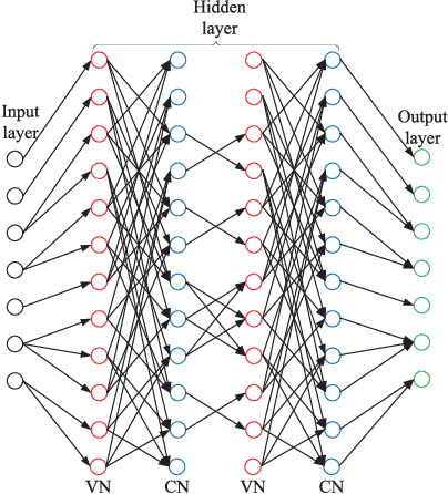 Figure 2 for Deep-Learning-Based Adaptive Error-Correction Decoding for Spin-Torque Transfer Magnetic Random Access Memory (STT-MRAM)