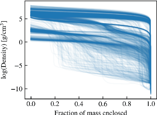 Figure 2 for Emulators for stellar profiles in binary population modeling