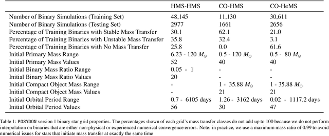 Figure 1 for Emulators for stellar profiles in binary population modeling