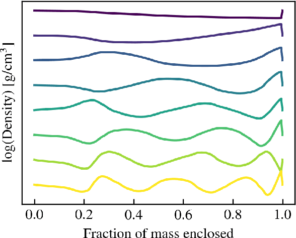 Figure 3 for Emulators for stellar profiles in binary population modeling