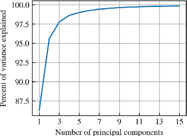 Figure 4 for Emulators for stellar profiles in binary population modeling