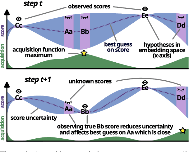 Figure 1 for A Bayesian Optimization Approach to Machine Translation Reranking