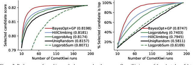 Figure 3 for A Bayesian Optimization Approach to Machine Translation Reranking