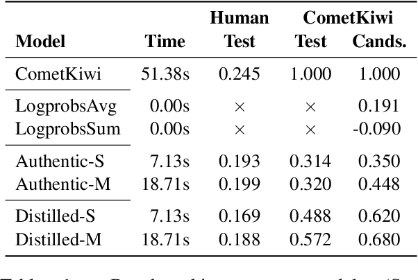 Figure 2 for A Bayesian Optimization Approach to Machine Translation Reranking