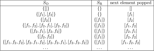 Figure 2 for A More General Theory of Diagnosis from First Principles