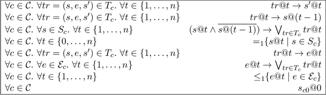Figure 4 for A More General Theory of Diagnosis from First Principles